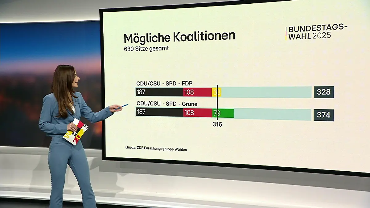 Welche Koalitionen wären im Bundestag möglich? Bundestagswahl 2025