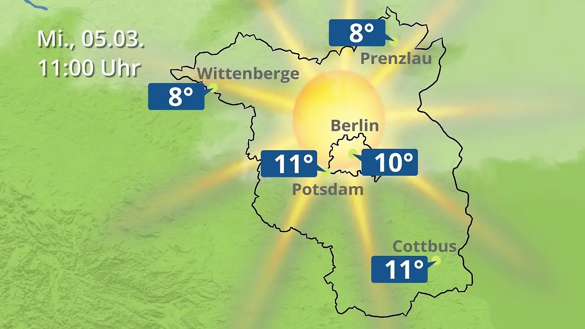 wie wird das wetter in mainz