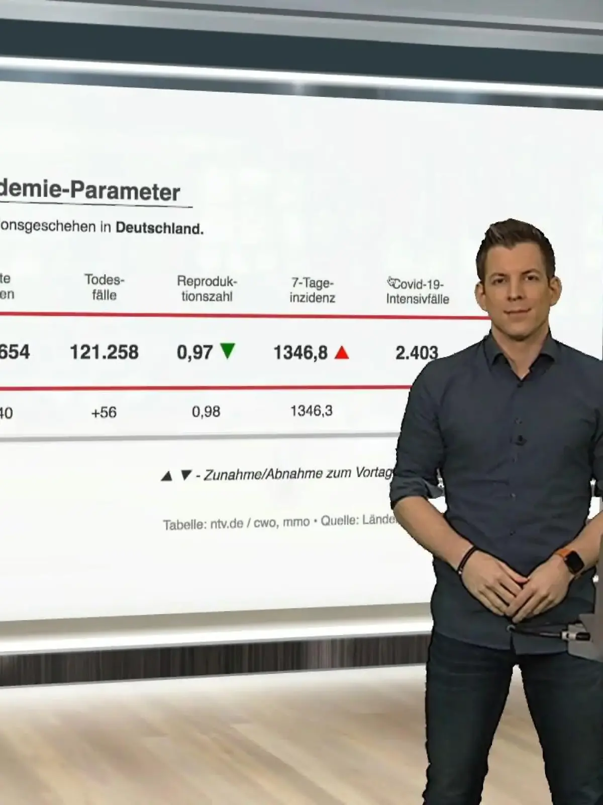 Bild zu: "Die aktuellen Corona-Zahlen für Deutschland"