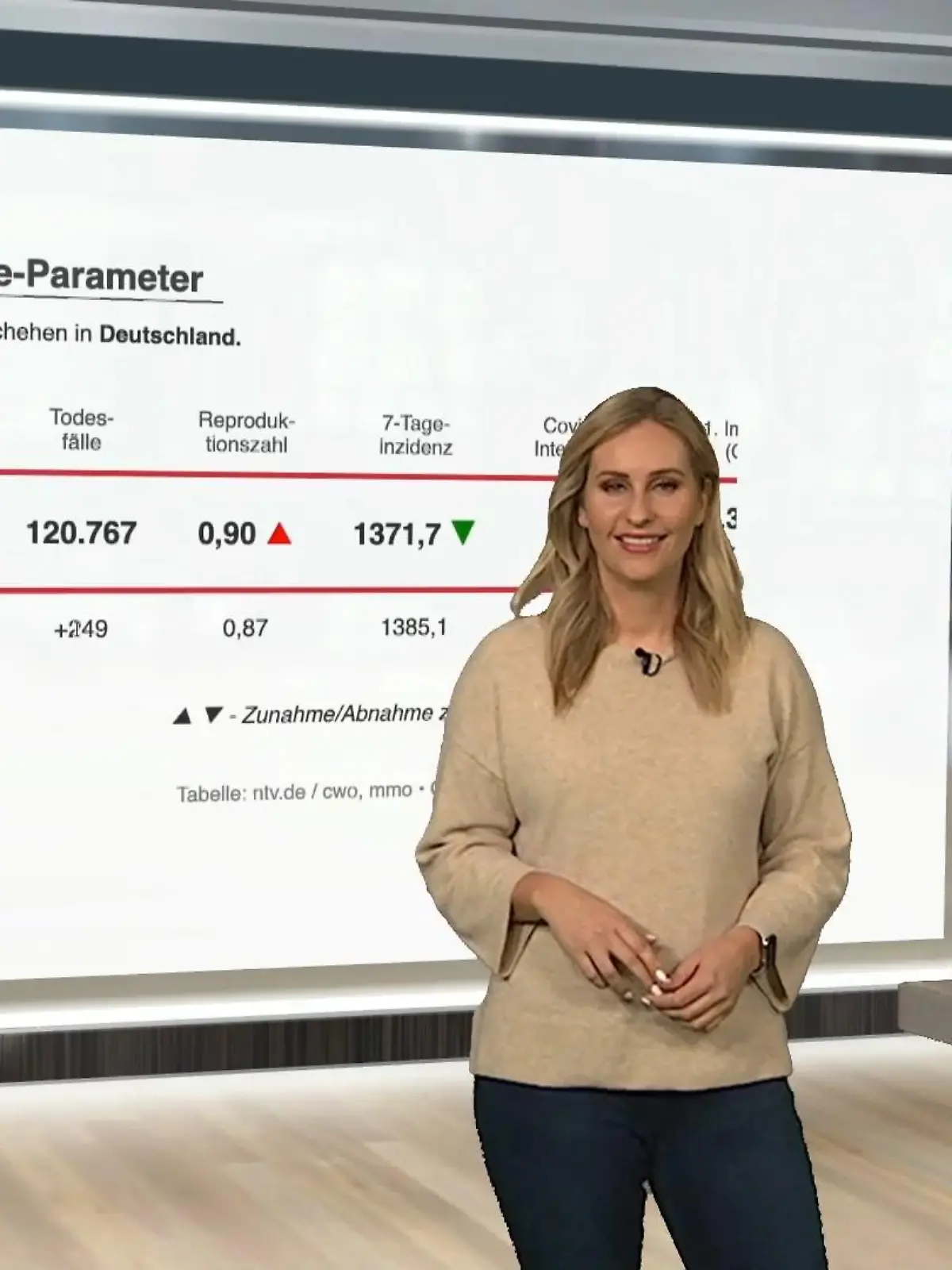 Bild zu: "Die aktuellen Zahlen am Freitag"