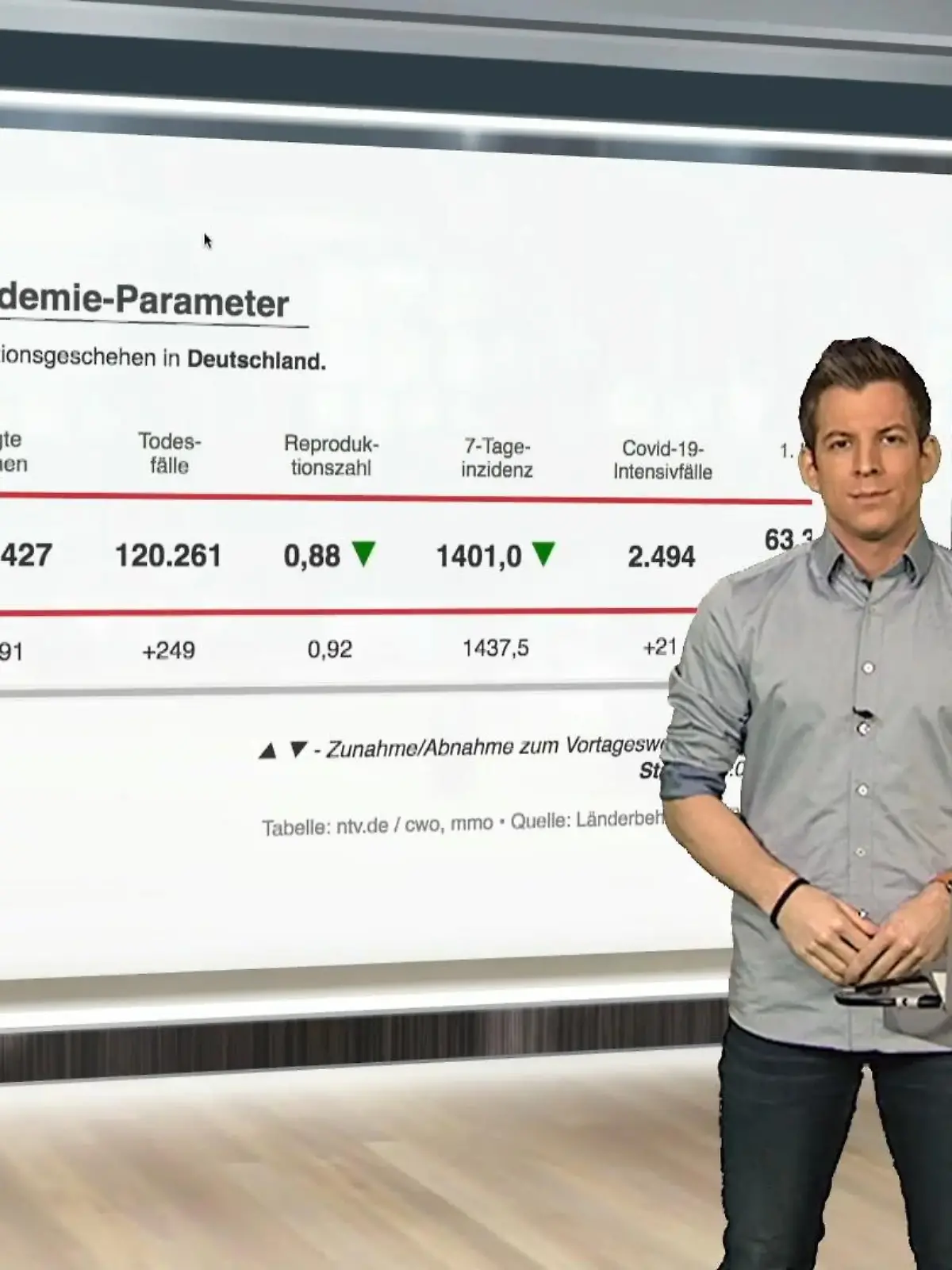 Bild zu: "Das sind die aktuellen Coronazahlen für Deutschland"