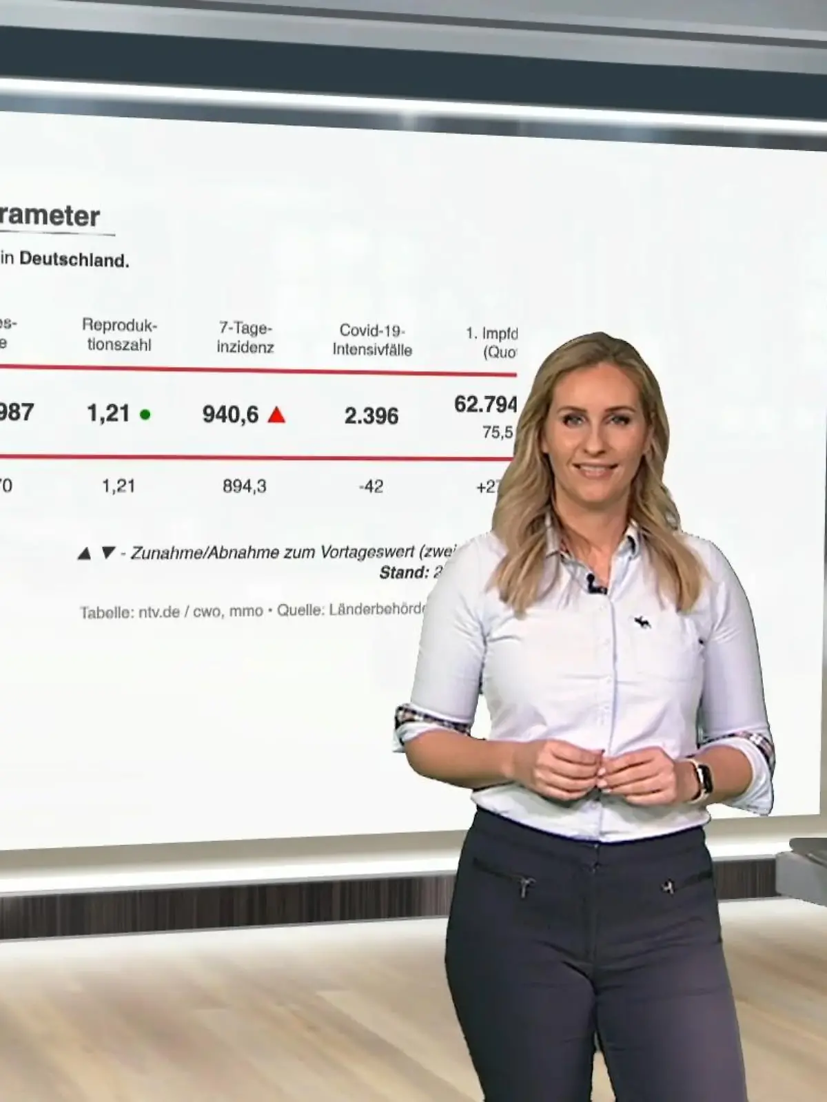 Bild zu: "Die aktuellen Coronazahlen für Deutschland und Europa"