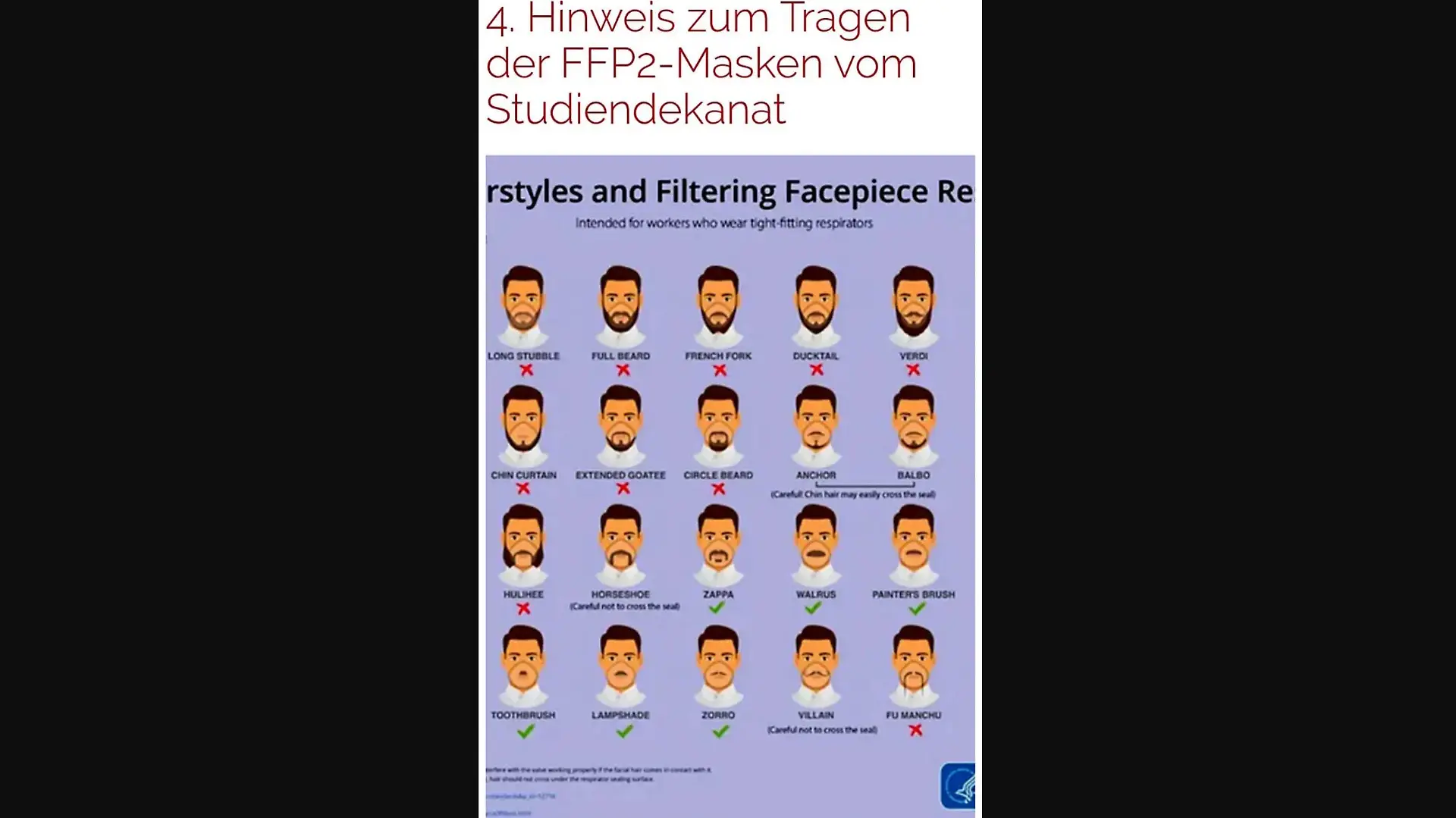 In dieser Grafik wurden die verschiedenen Typen von Gesichtsbehaarung eingeschätzt.