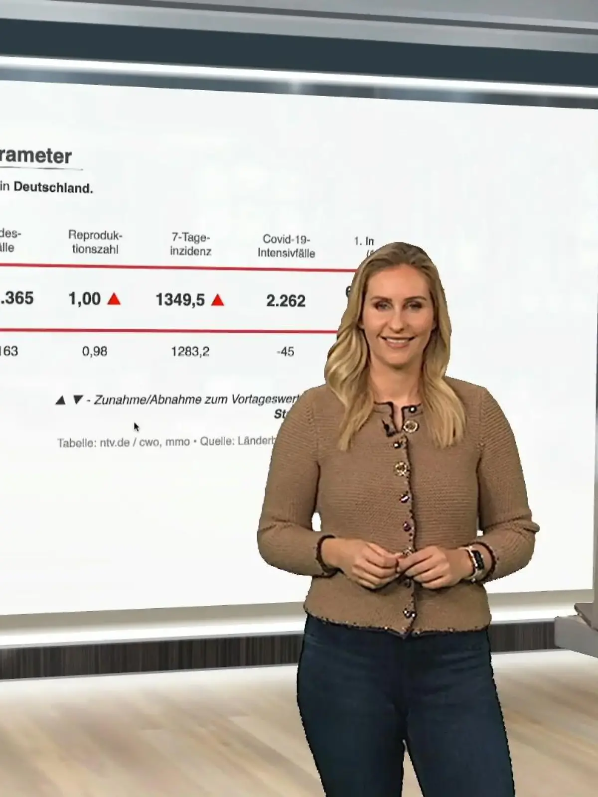 Bild zu: "Das sind die aktuellen Coronazahlen für Deutschland"