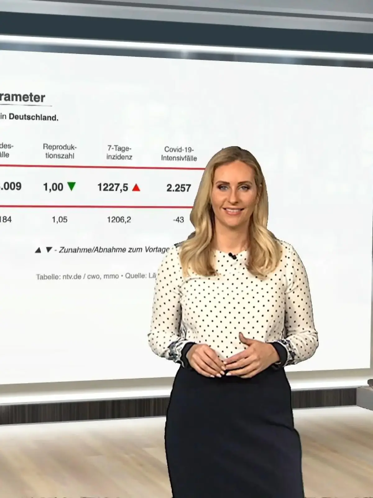 Bild zu: "Die aktuellen Corona-Zahlen für Deutschland"