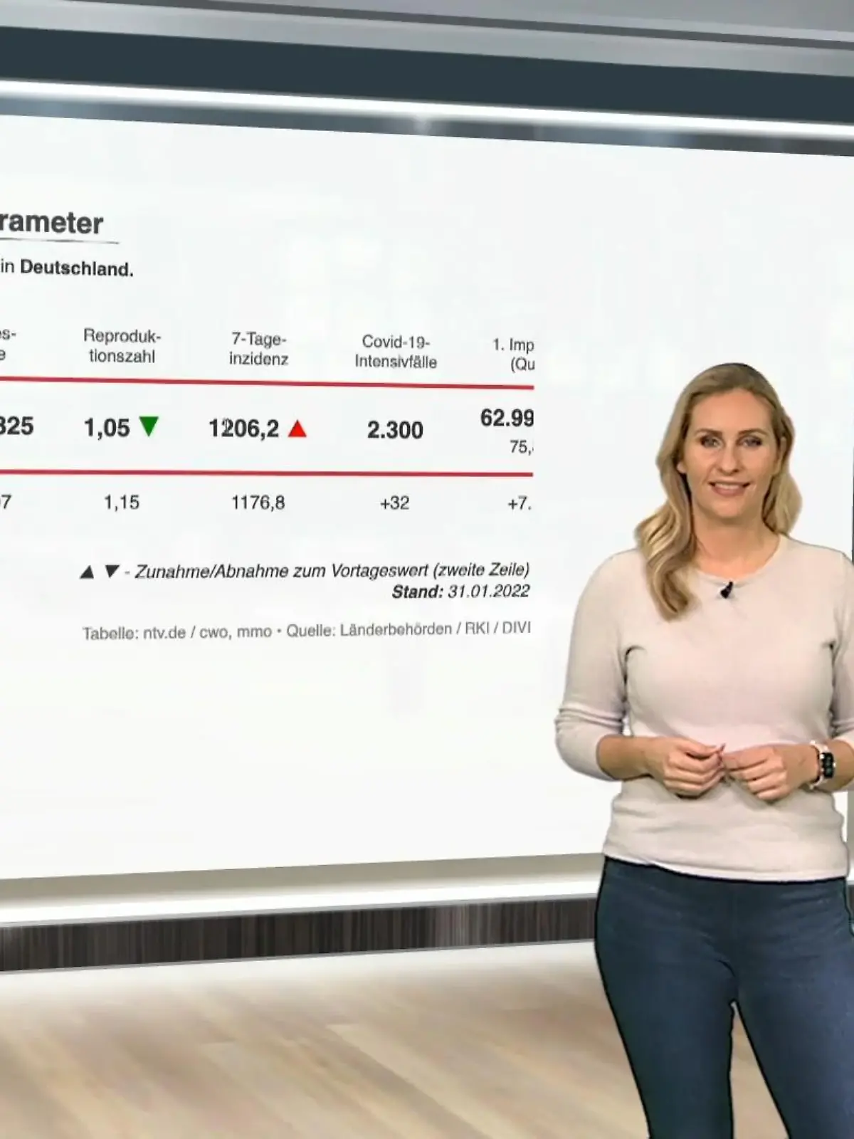 Bild zu: "Die aktuellen Corona-Zahlen für Deutschland"