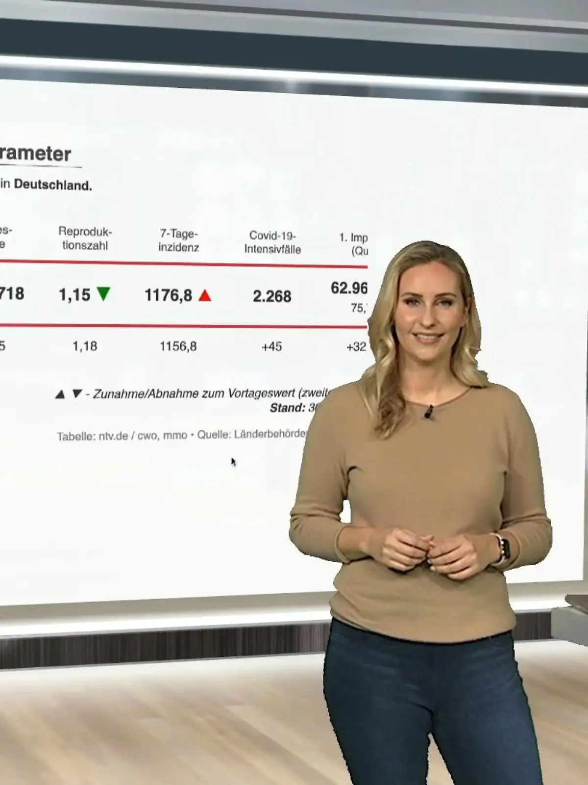 Bild zu: "Die aktuellen Corona-Zahlen für Deutschland"
