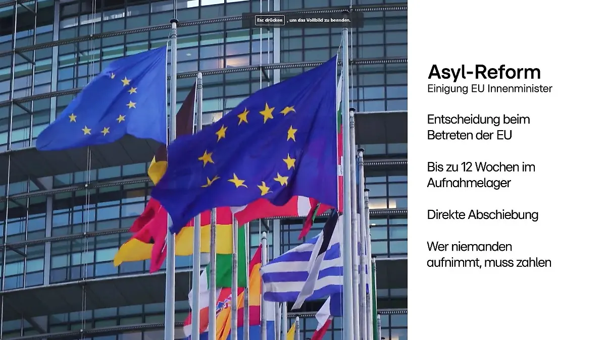 Übersicht mit Maßnahmen zum Asylrecht