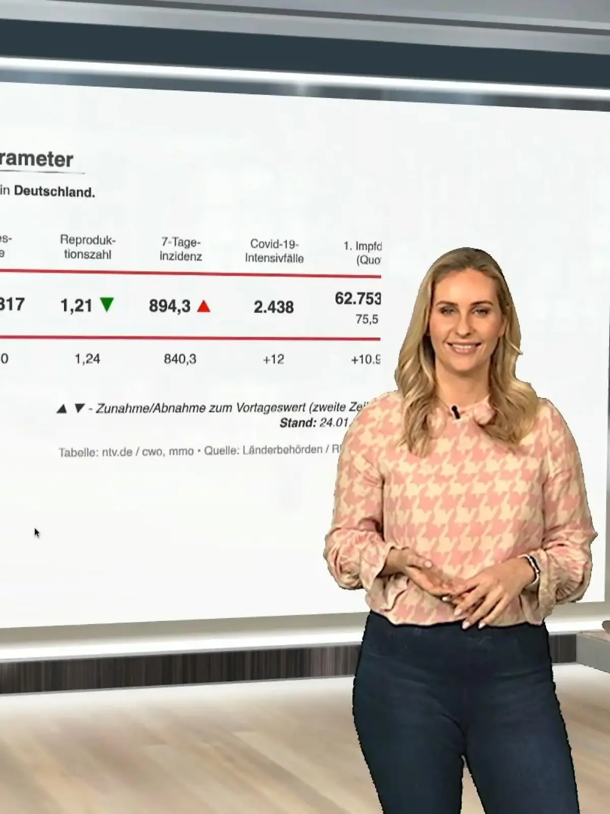 Bild zu: "Die aktuellen Corona-Zahlen für Deutschland"