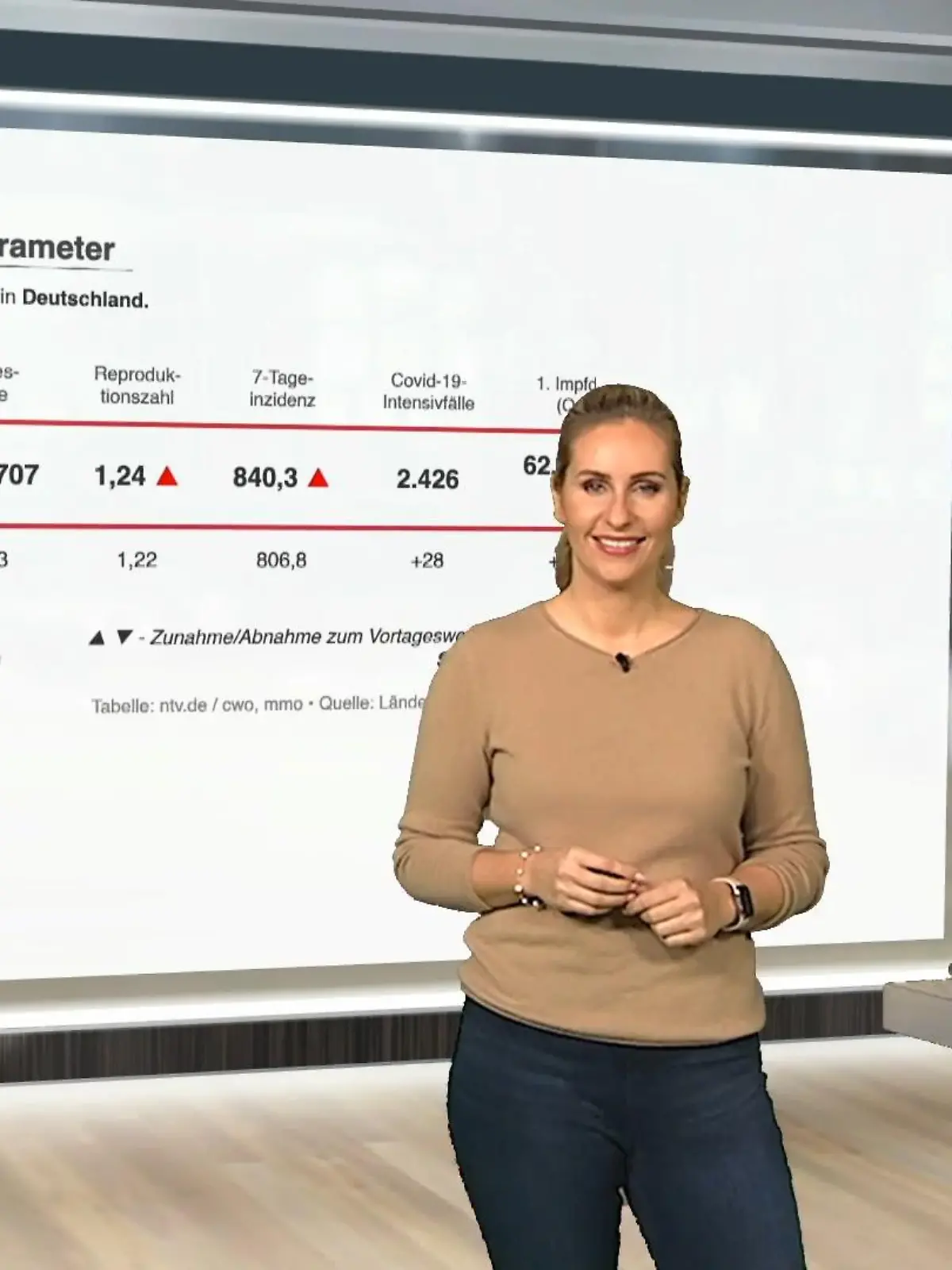 Bild zu: "Die aktuellen Corona-Zahlen für Deutschland"