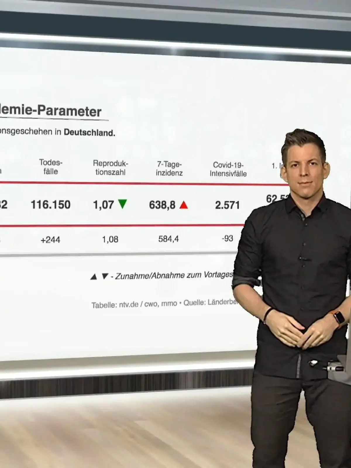 Bild zu: "Die aktuellen Corona-Zahlen für Deutschland"