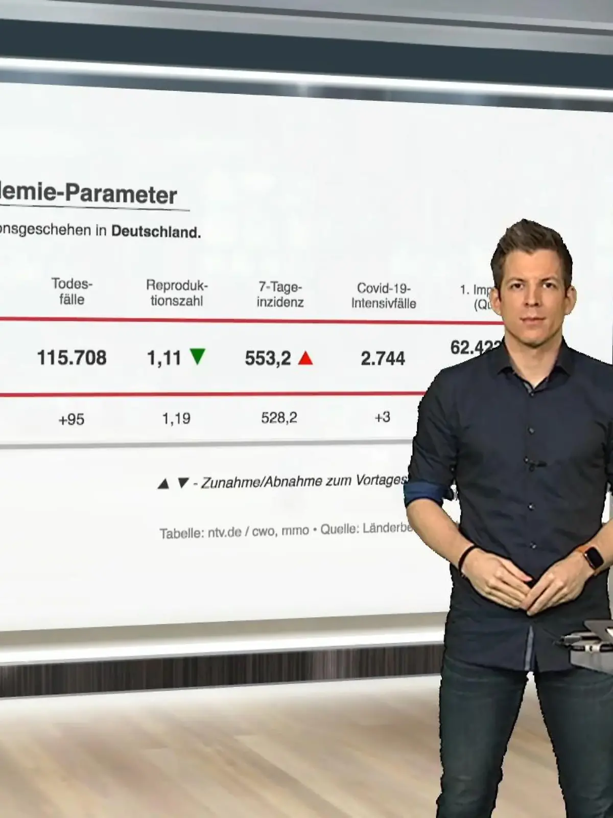 Bild zu: "Die aktuellen Corona-Zahlen für Deutschland"