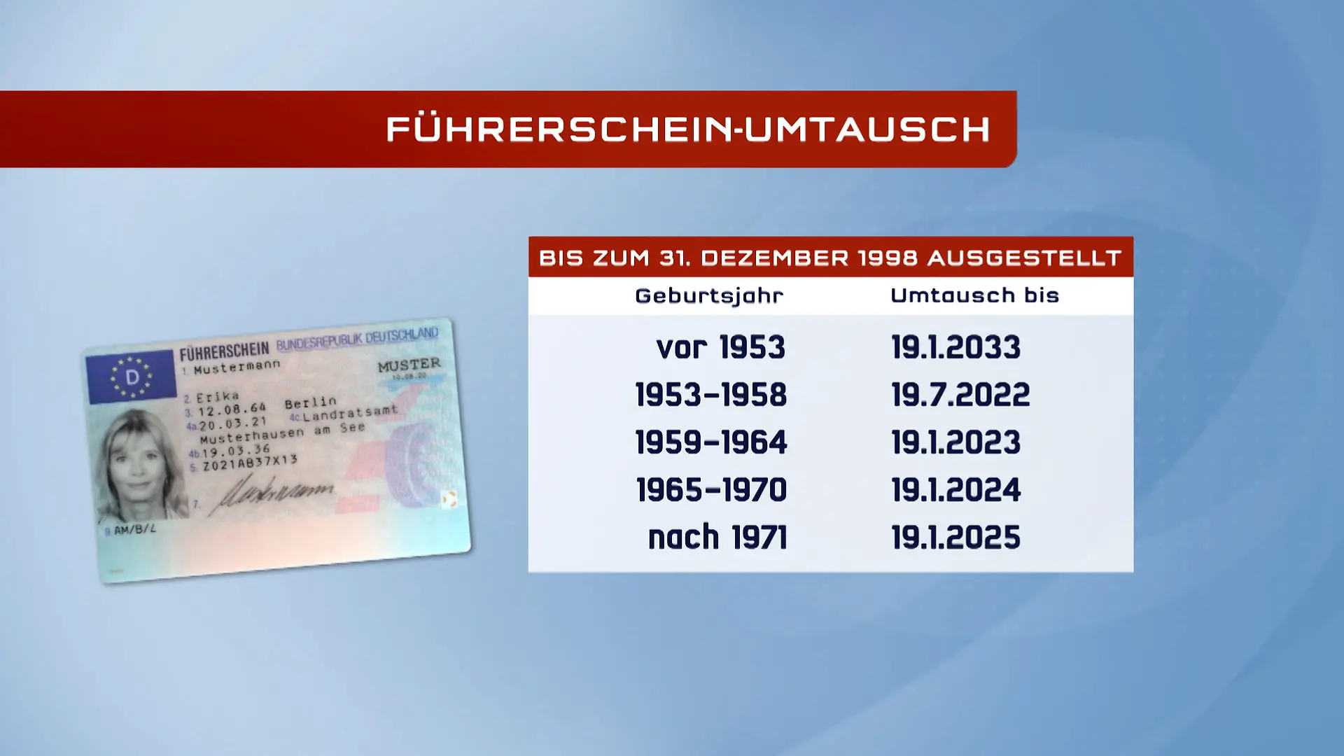 Fristen Führerscheinumtausch