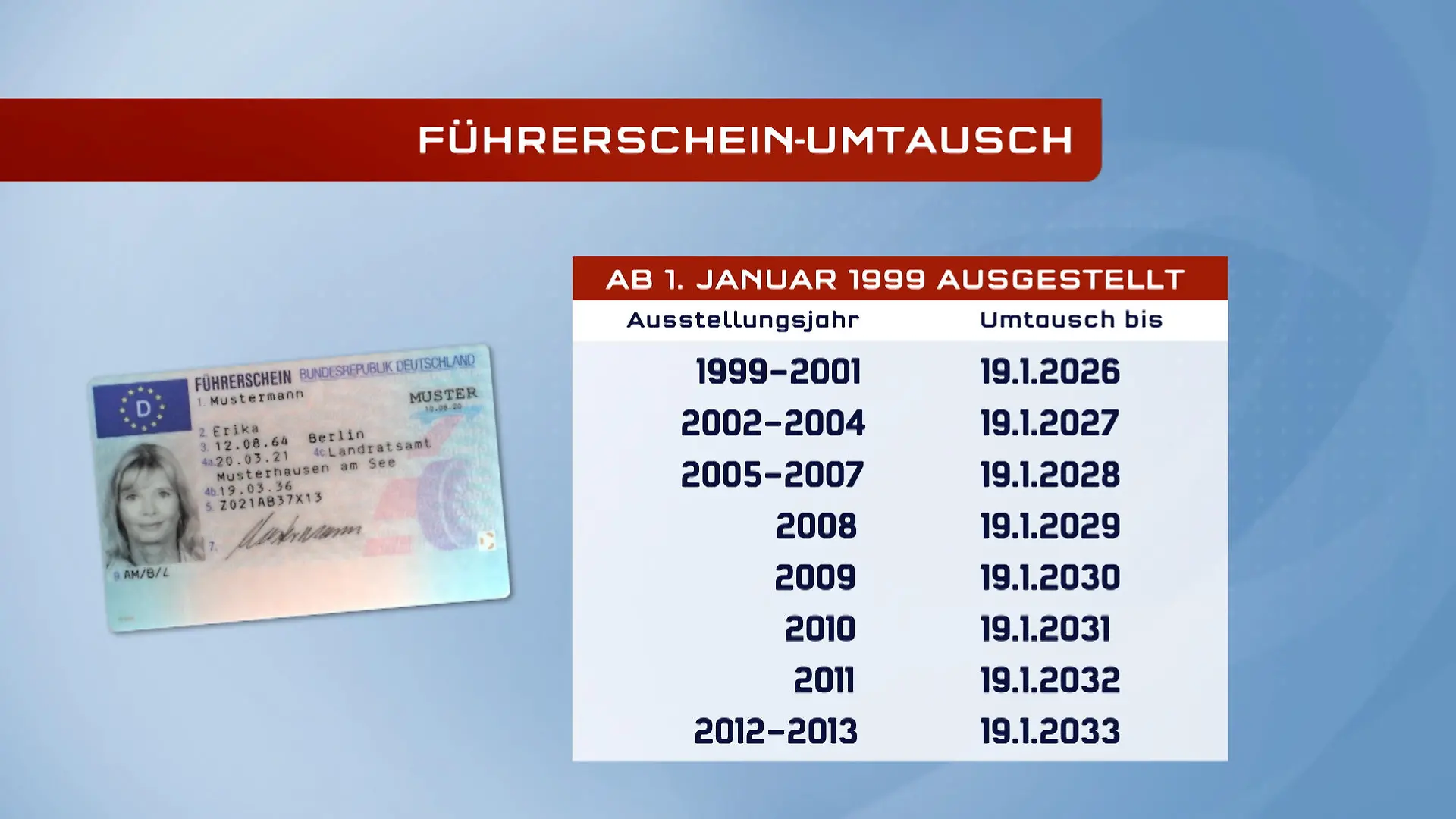 Führerschein umtauschen