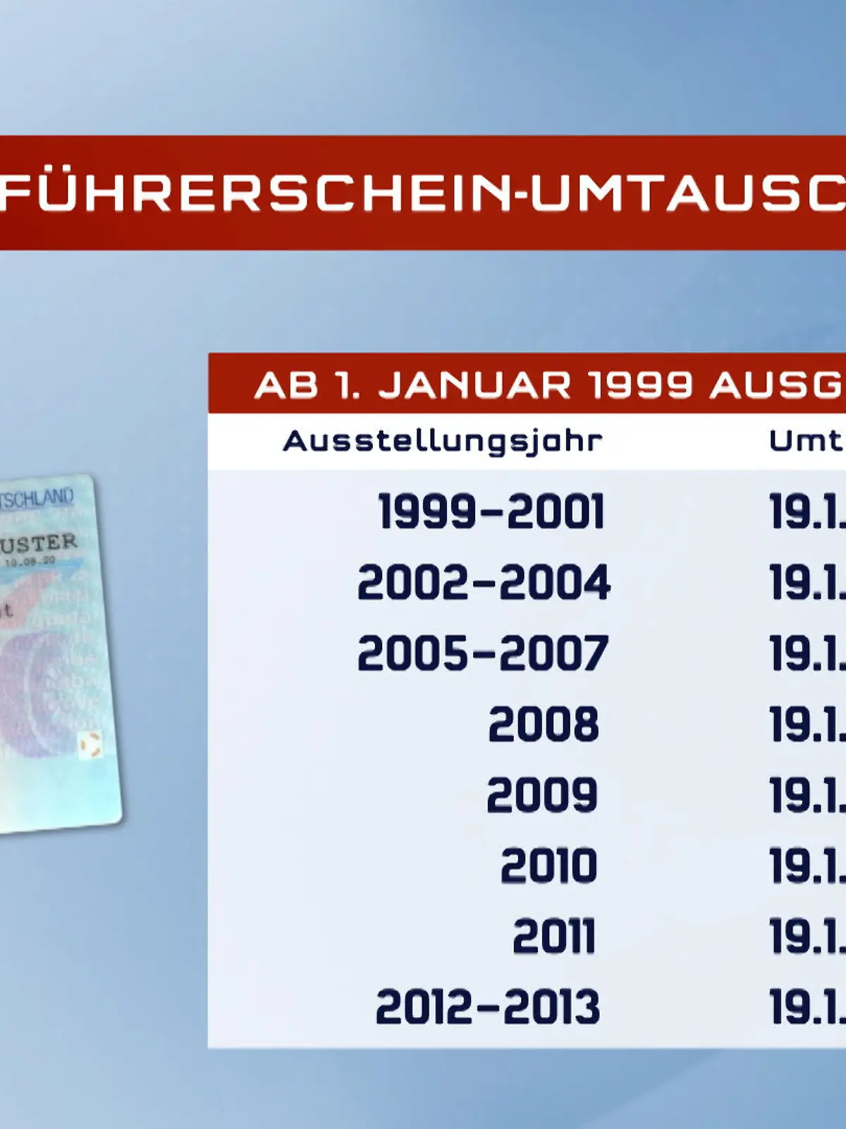 Führerschein umtauschen