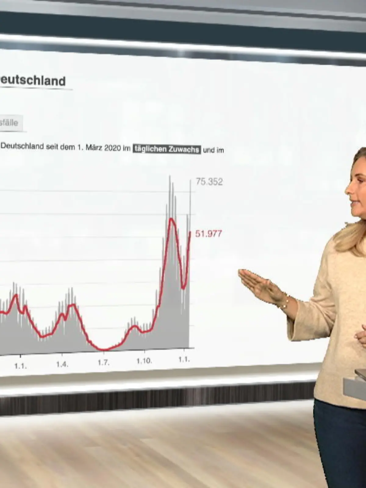 Bild zu: "Das sind die aktuellen Coronazahlen für Deutschland"