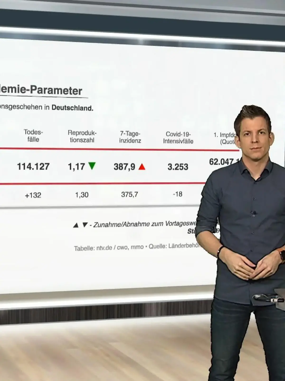 Bild zu: "Die aktuellen Corona-Zahlen für Deutschland"