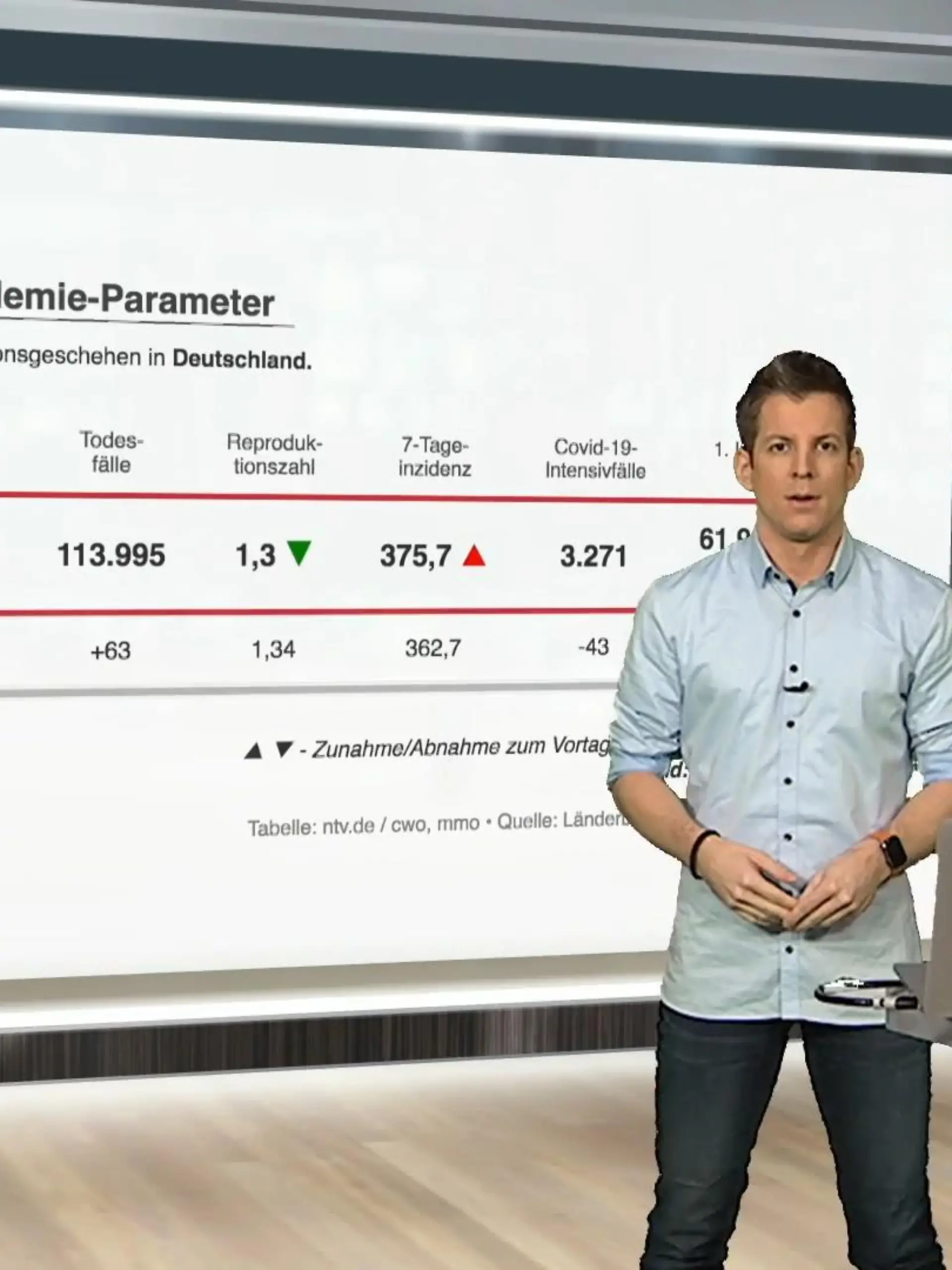 Bild zu: "Die aktuellen Corona-Zahlen für Deutschland"