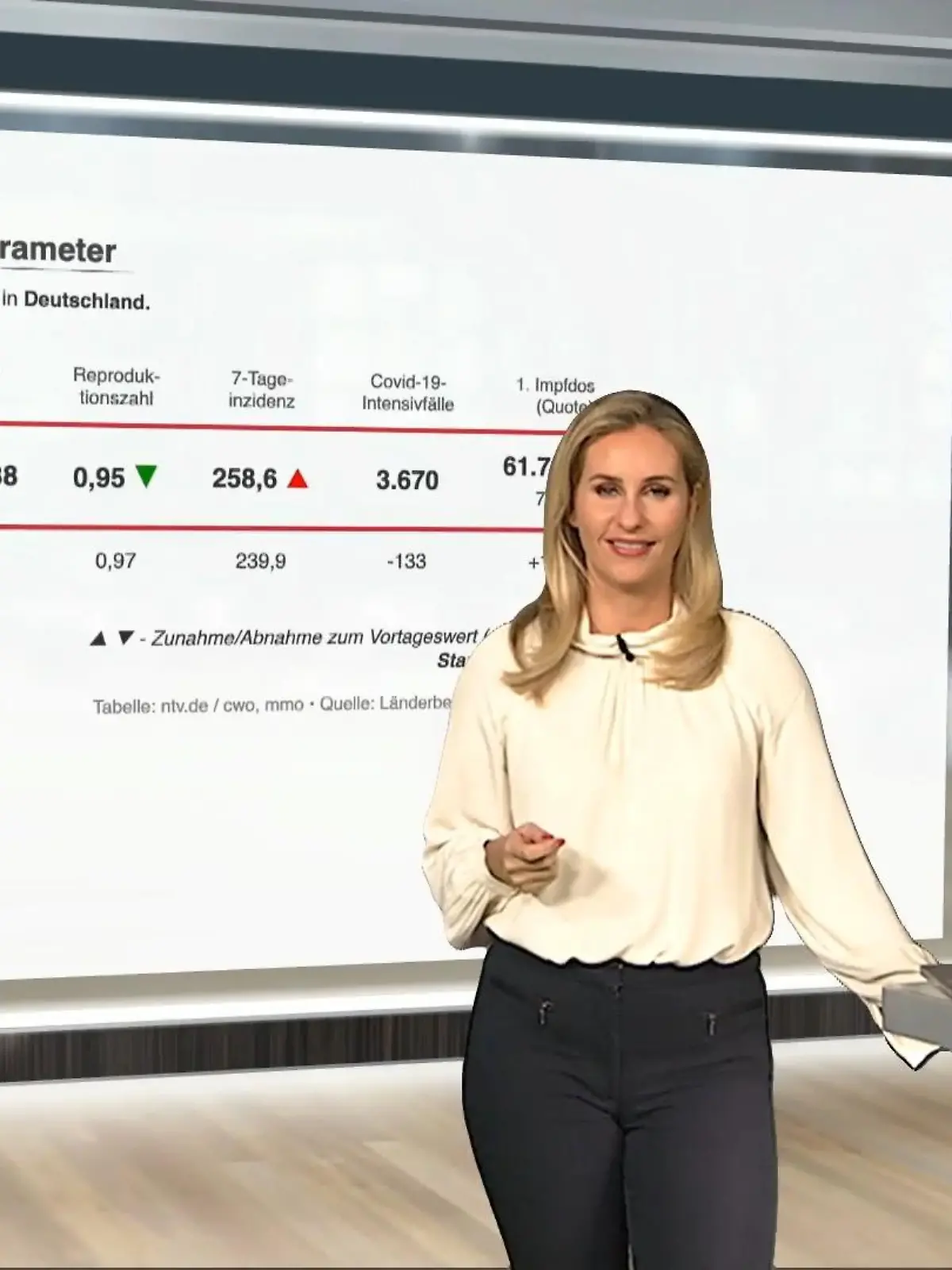Bild zu: "Die aktuellen Corona-Zahlen für Deutschland"