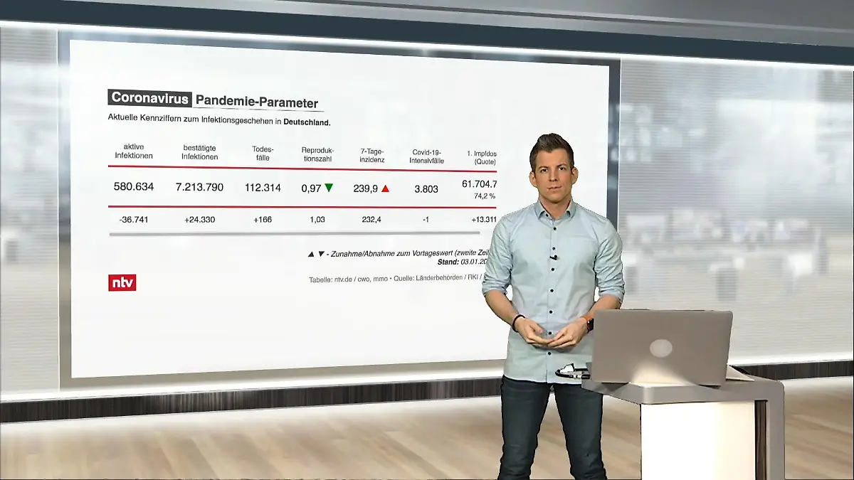 Die aktuellen Corona-Zahlen für Deutschland ntv netzreporter