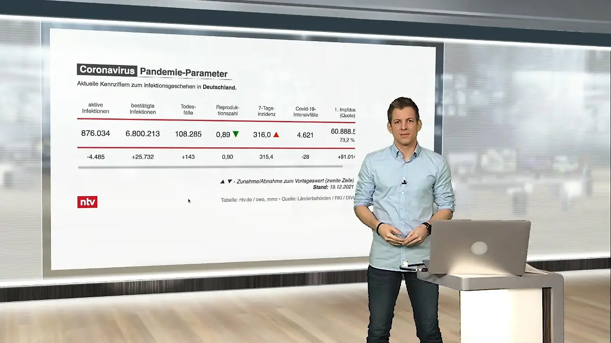 Die aktuellen Corona-Zahlen für Deutschland ntv netzreporter