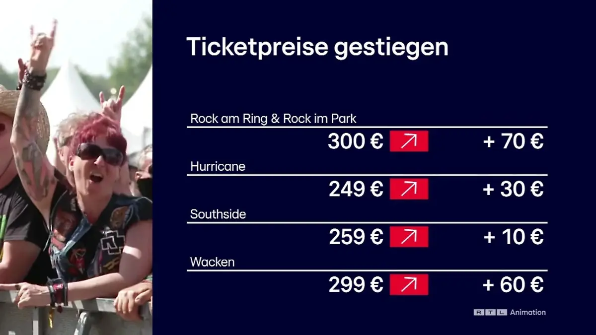 Die Tabelle des Schreckens: Festivalpreise 2023