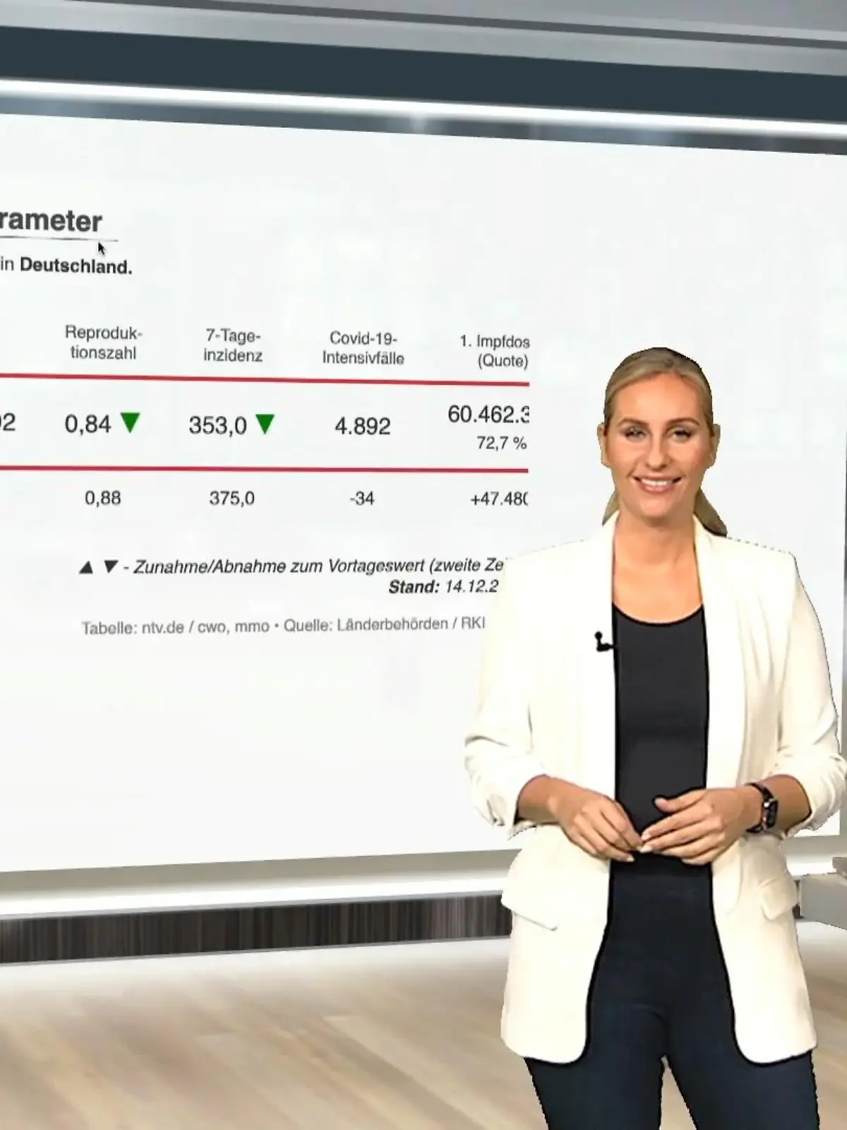 Bild zu: "Die aktuellen Corona-Zahlen für Deutschland"