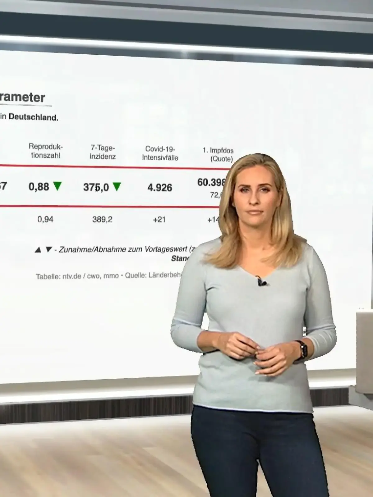 Bild zu: "Die aktuellen Corona-Zahlen für Deutschland"