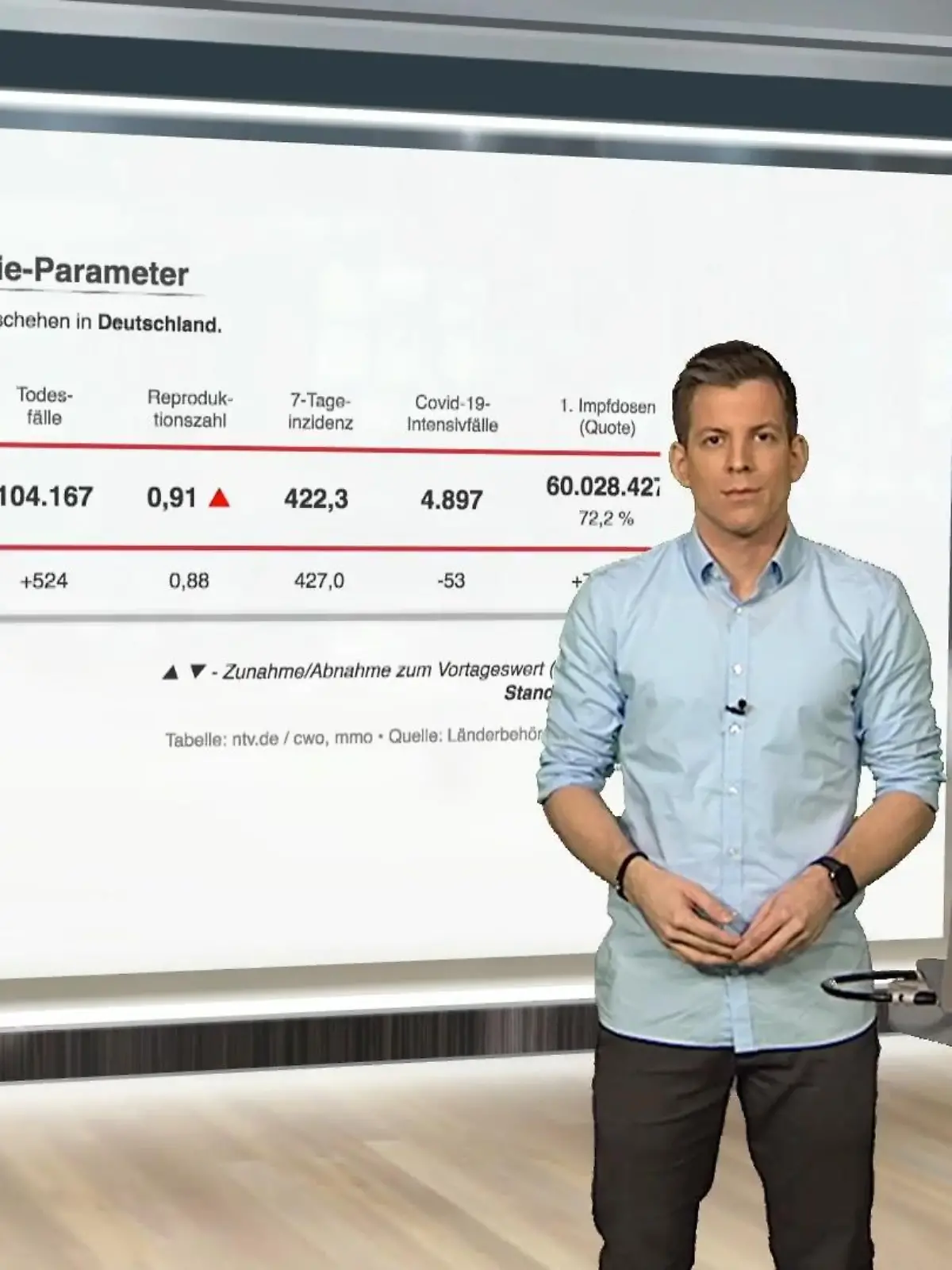 Bild zu: "Das sind die aktuellen Coronazahlen für Deutschland"
