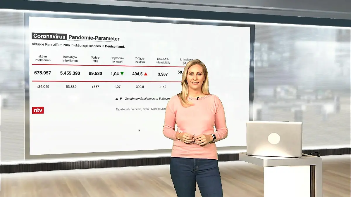 Die aktuellen Corona-Zahlen für Deutschland ntv netzreporter