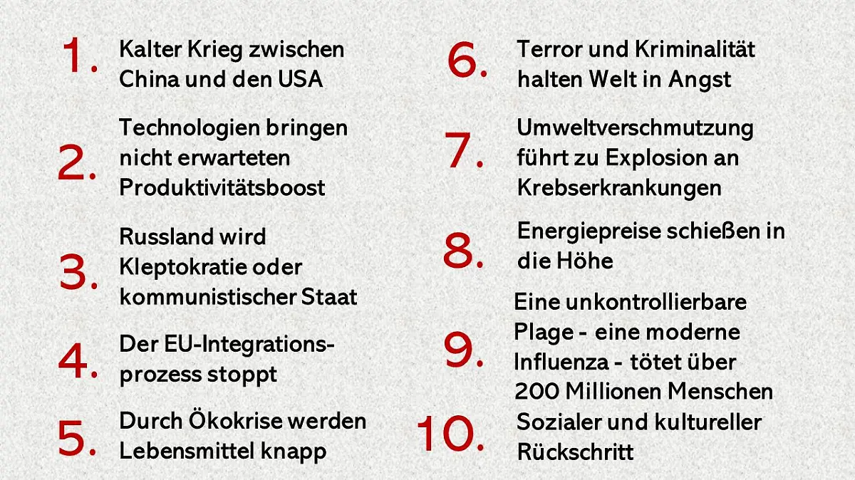 Auf weißem Hintergrund sind zeh nStichpunkte aufgeführt. Alle zeigen Ereignisse, die die Welt zu einer schlechteren machen.