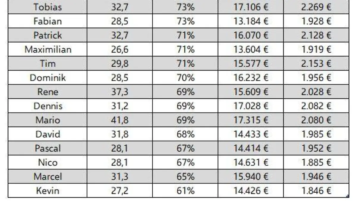 Übersicht der Männernamen