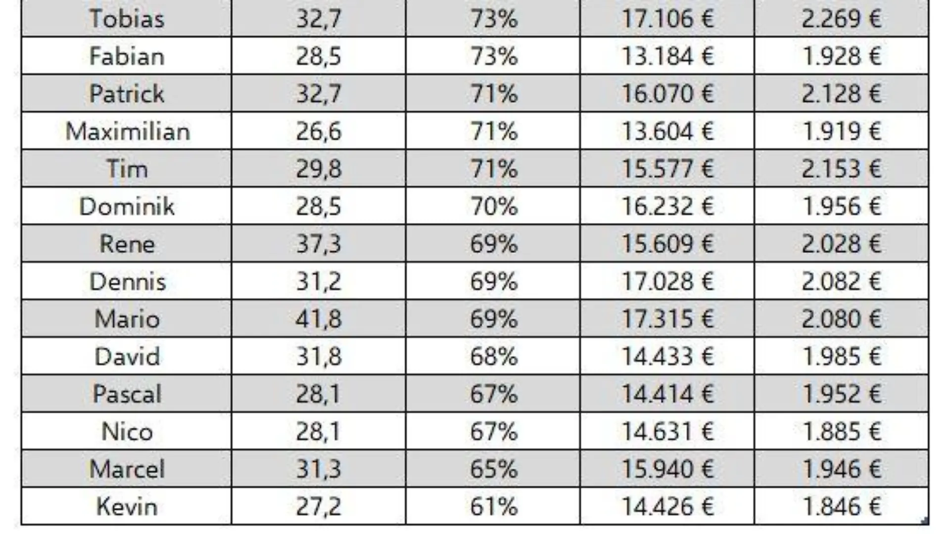 Übersicht der Männernamen