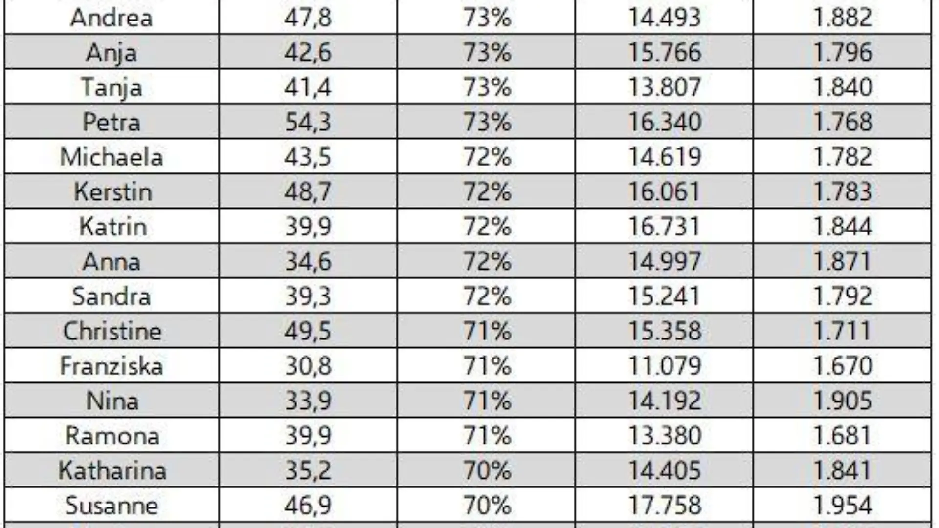 Liste der Frauennamen