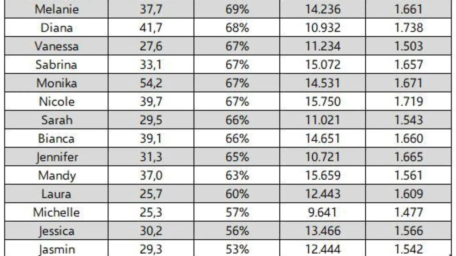 Liste der Frauennamen