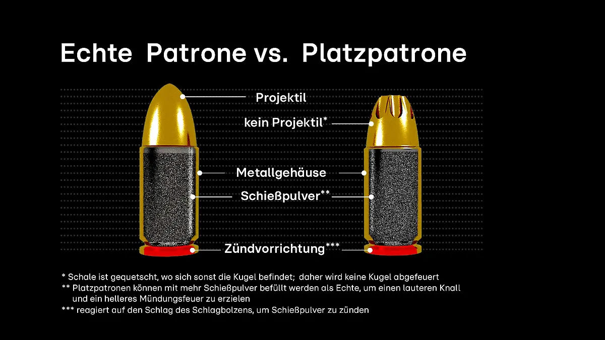 Munitionsunterschiede erklärt