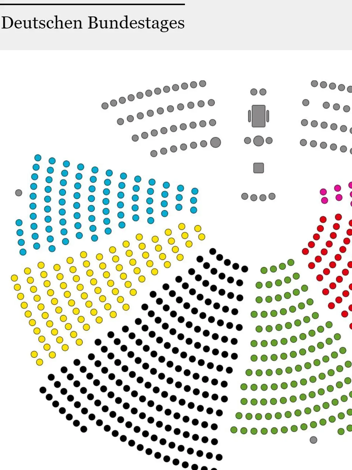 Die Sitzverteilung des 20. Bundestags