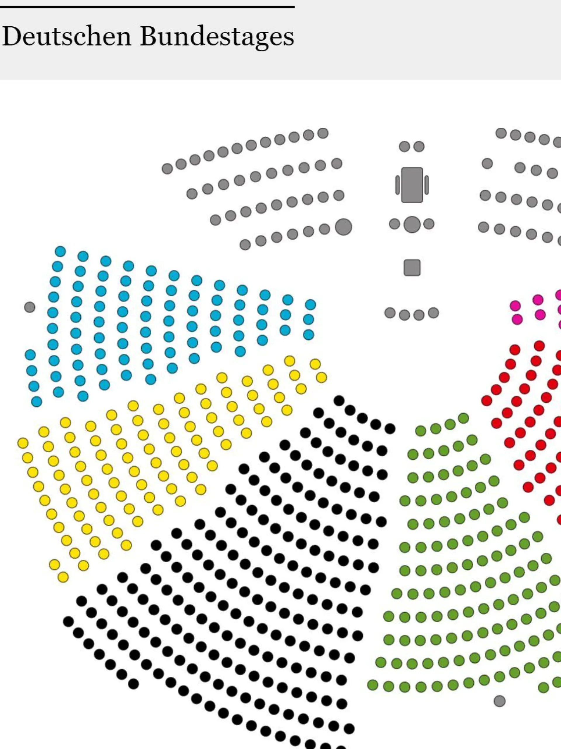 Die Sitzverteilung des 20. Bundestags