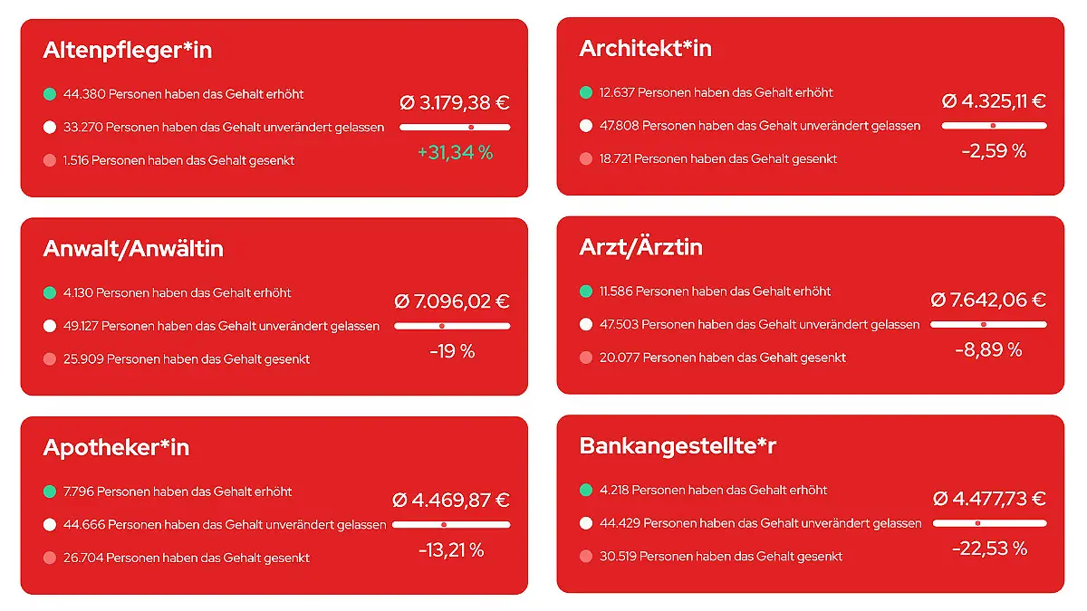 Grafik Stern-TV-Umfrage