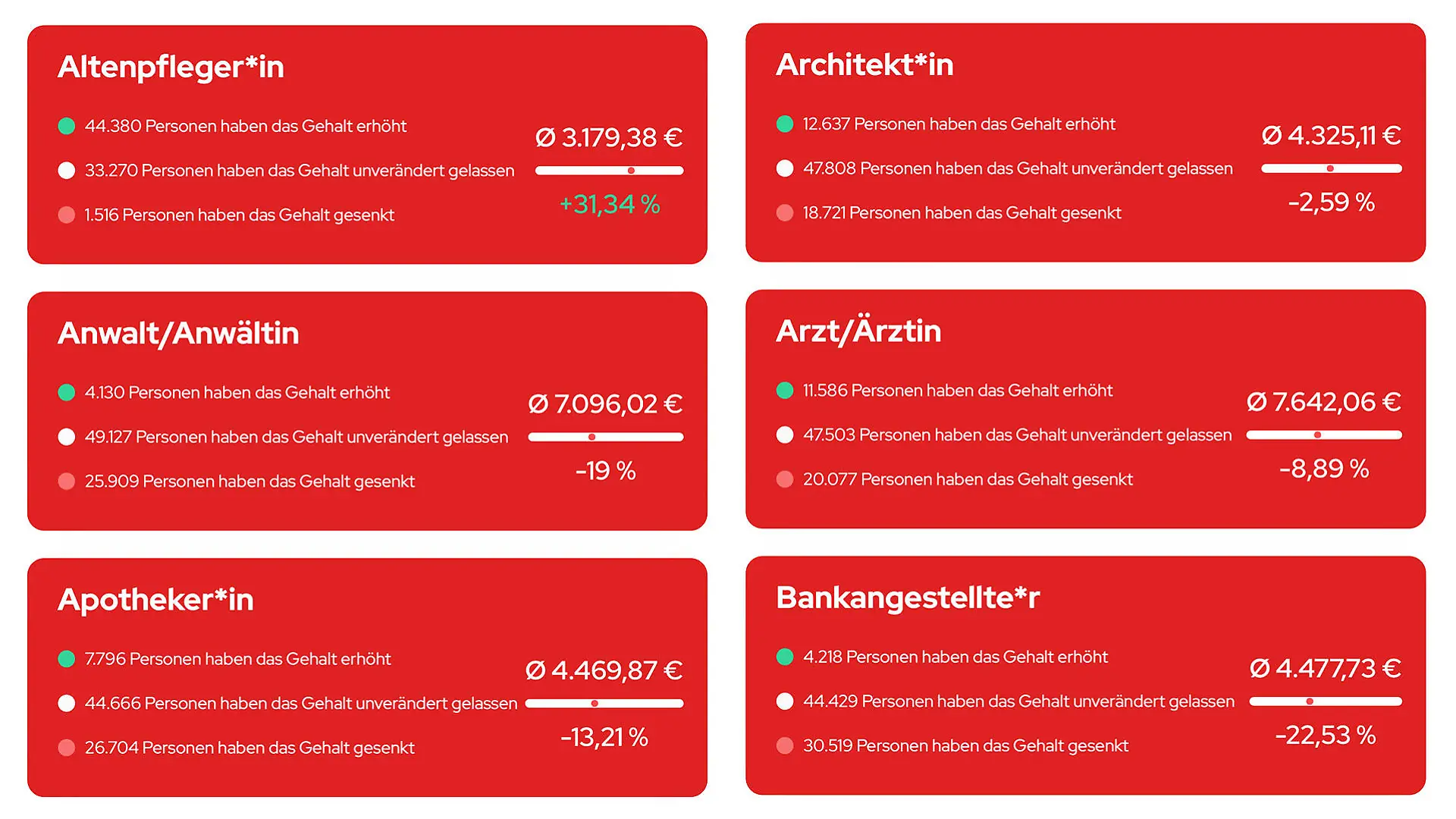 Grafik Stern-TV-Umfrage