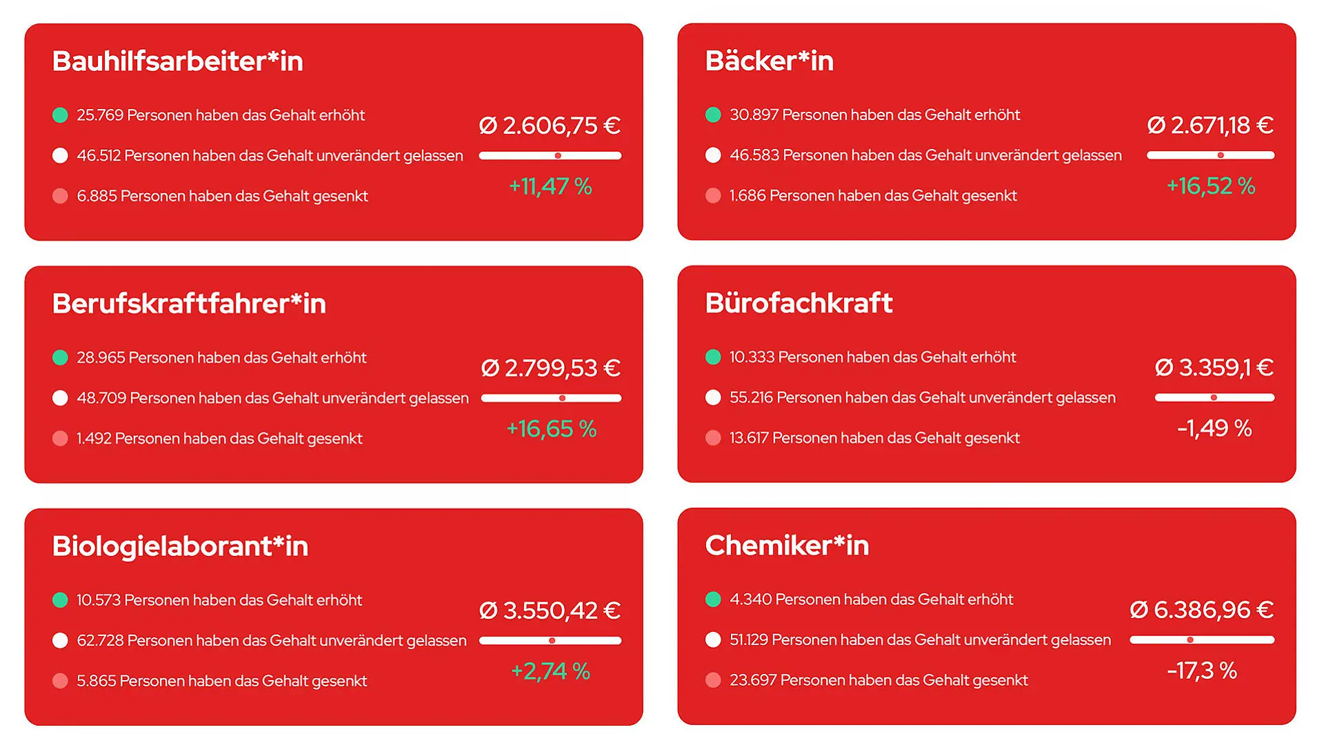 Grafik Stern TV