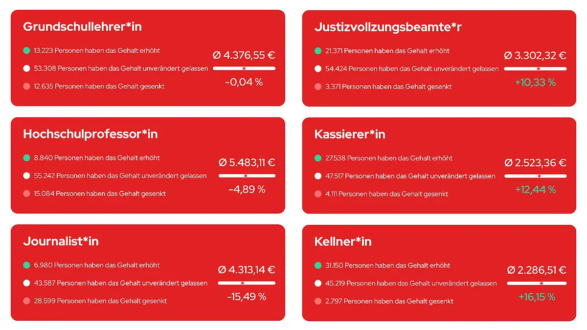 Grafik Stern TV