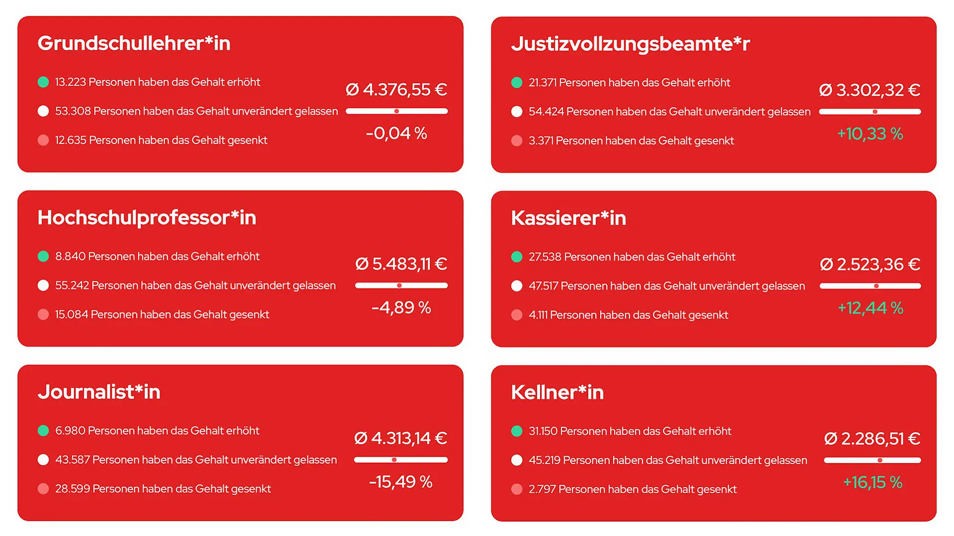 Grafik Stern TV