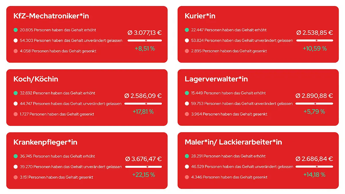Grafik Stern TV