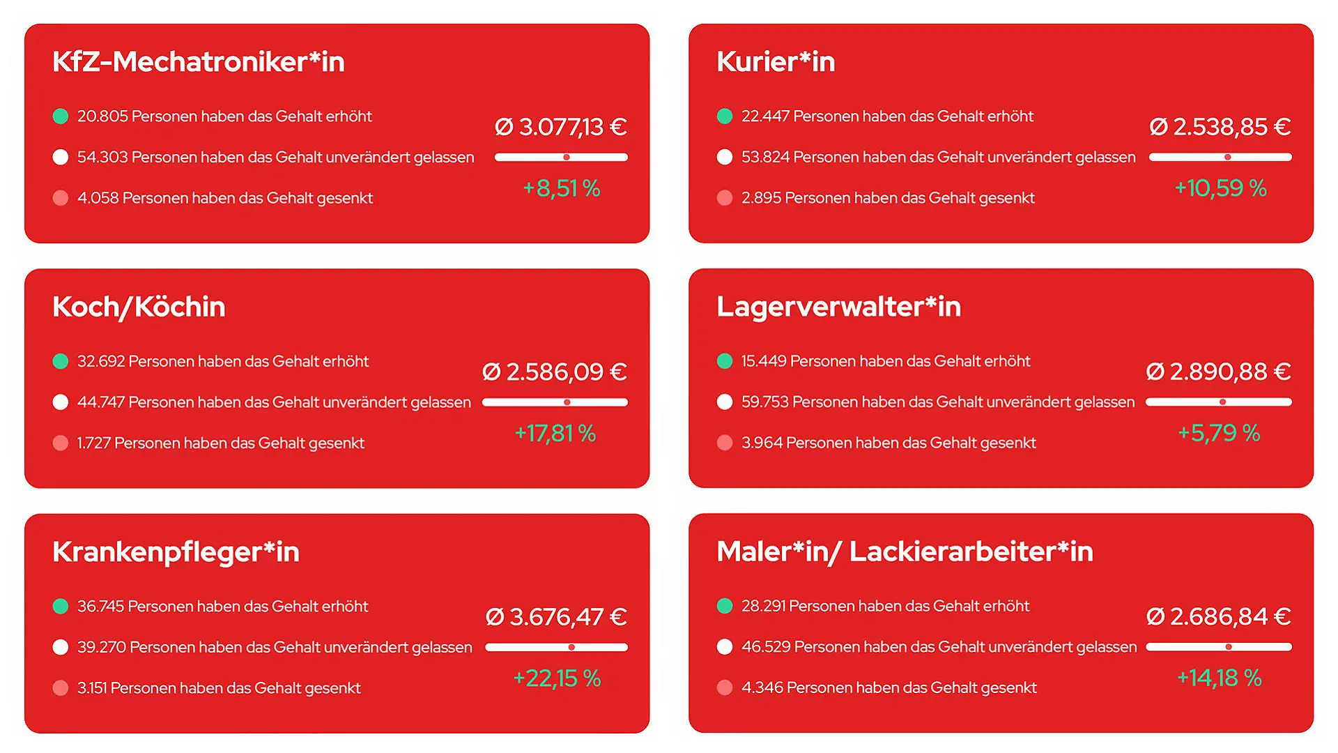 Grafik Stern TV