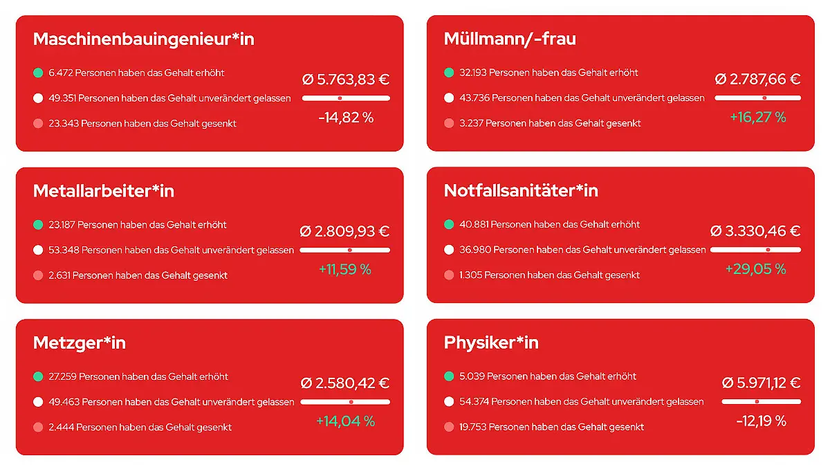 Grafik Stern TV