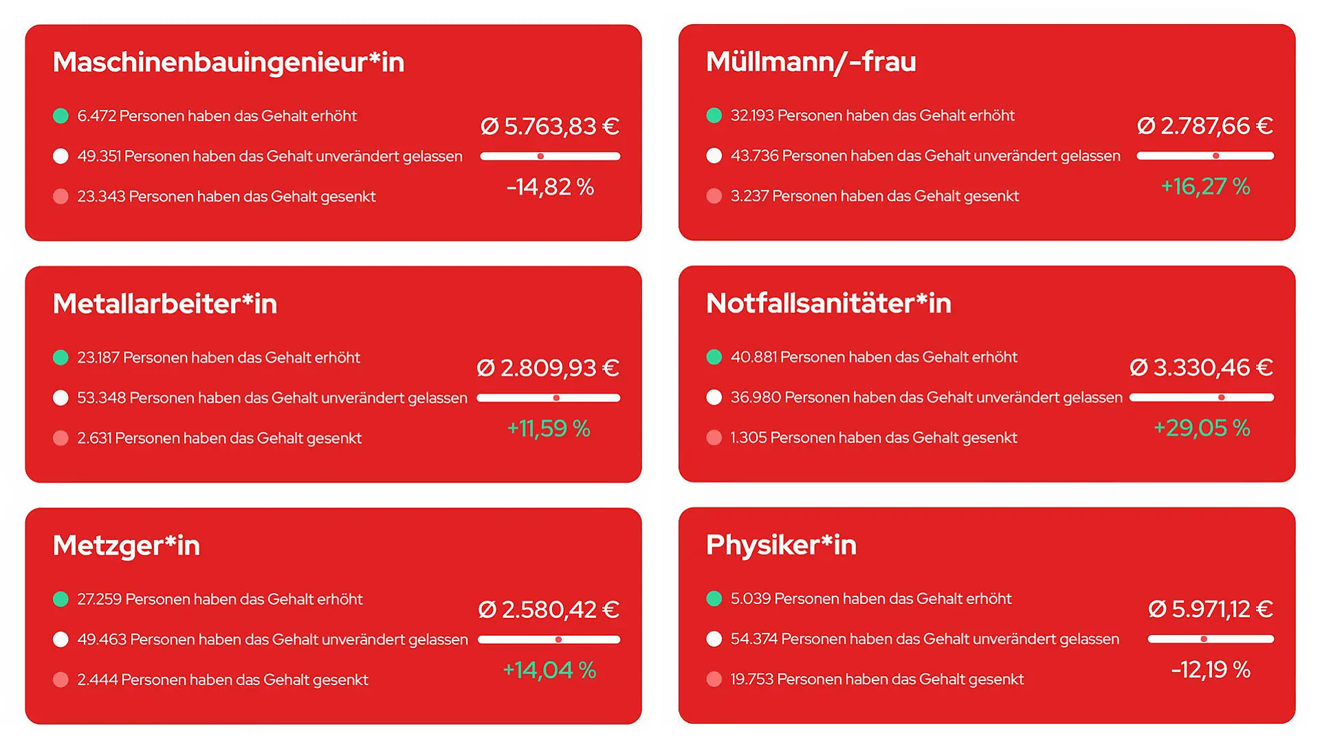 Grafik Stern TV