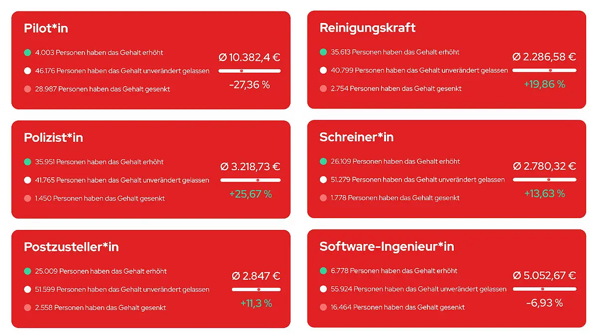Grafik Stern TV
