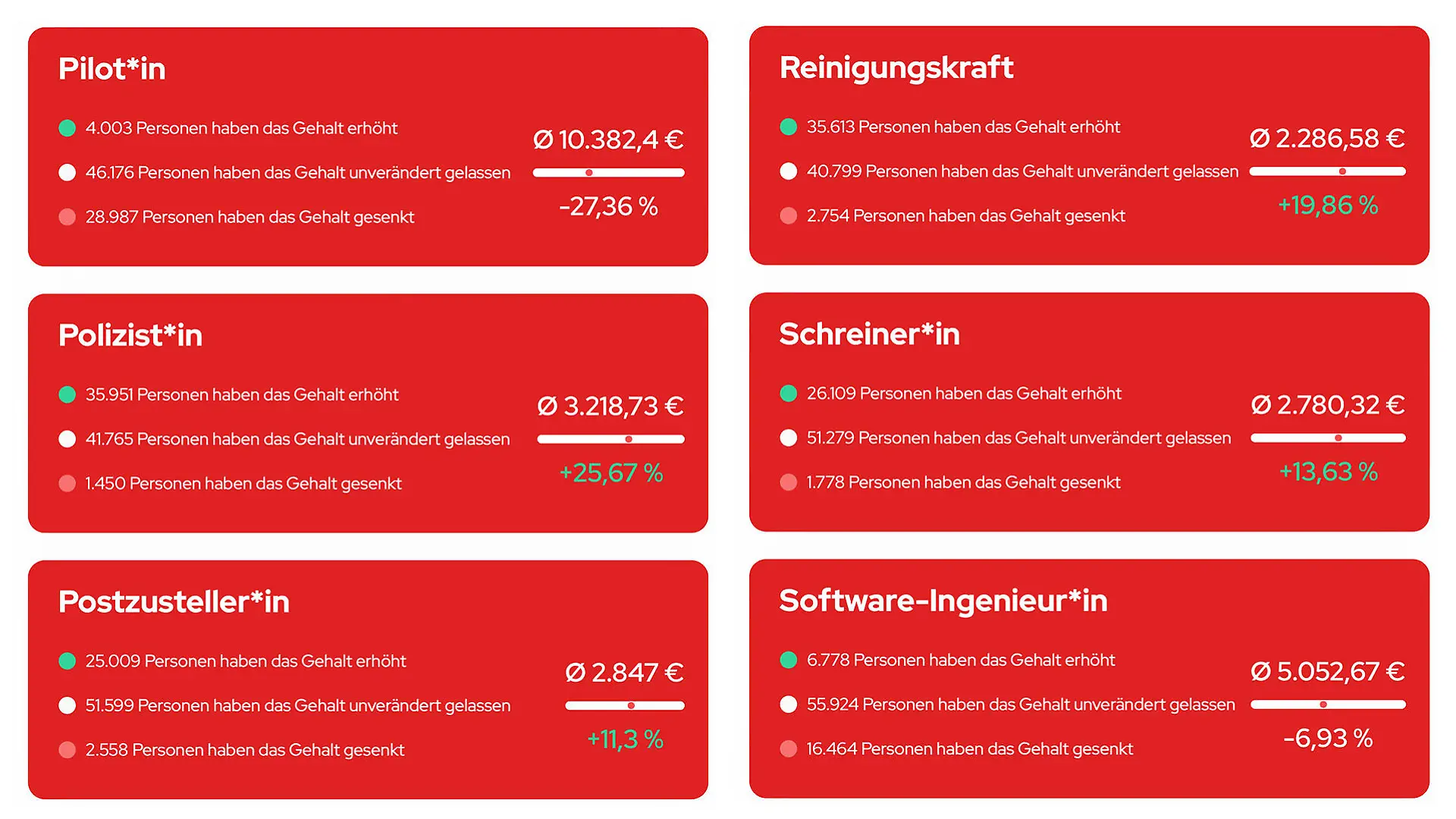 Grafik Stern TV