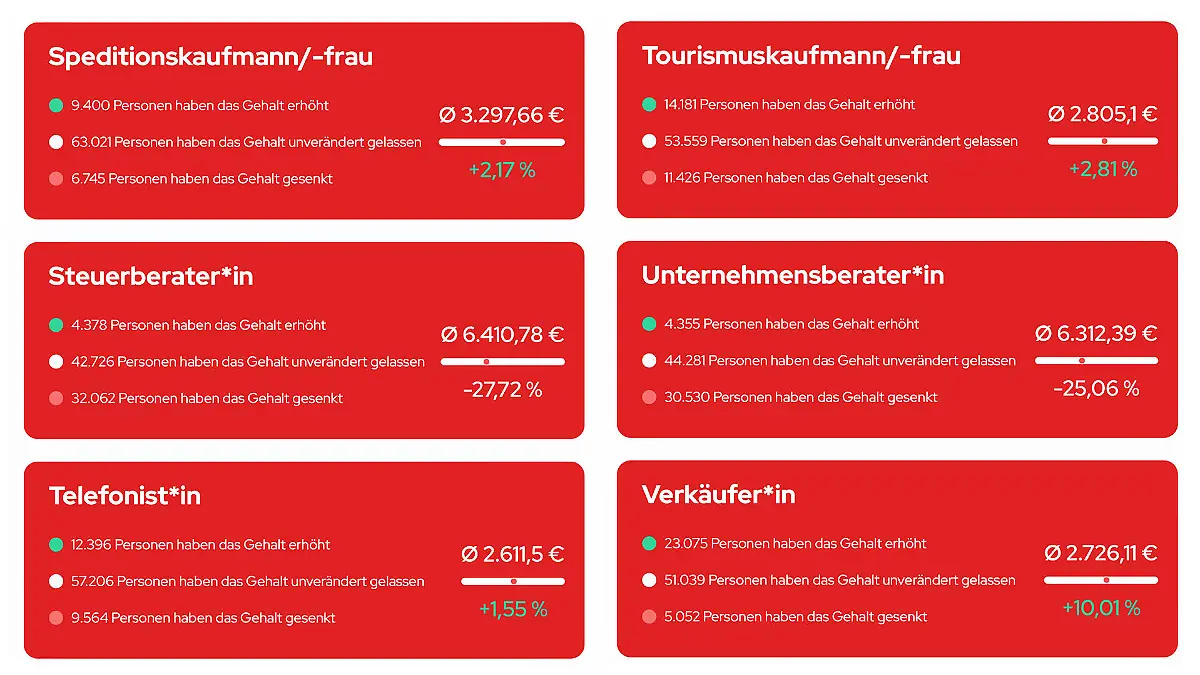 Grafik Stern TV
